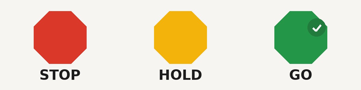 Traffic-light banner: Red = Stop, Amber = Hold, Green = Go